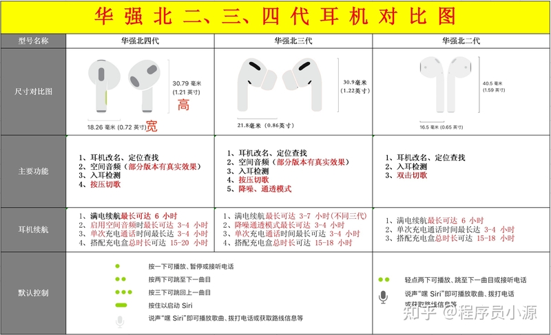 华强北airpos四代值得买吗?-2.jpg