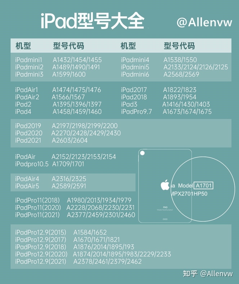 iPad各版本型号对照表。如何挑选iPad？2022年iPad平板 ...-1.jpg