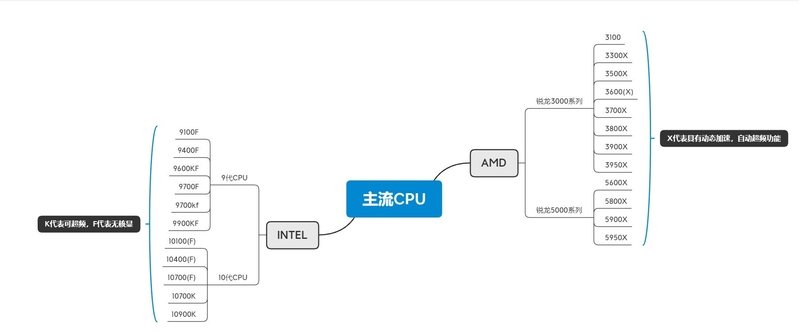 电脑装机配置避坑指南：7000字教你如何安全愉快的买电脑 ...-1.jpg