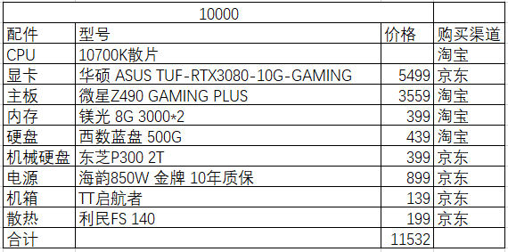 电脑装机配置避坑指南：7000字教你如何安全愉快的买电脑 ...-9.jpg