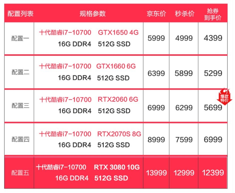 电脑装机配置避坑指南：7000字教你如何安全愉快的买电脑 ...-11.jpg