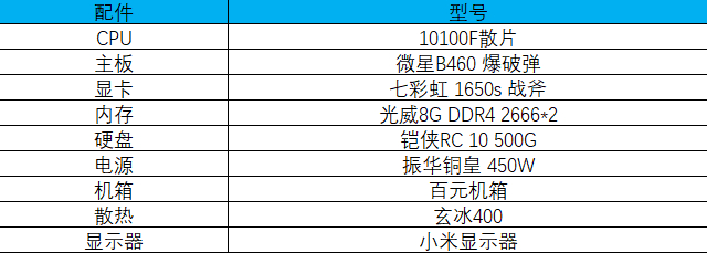 电脑装机配置避坑指南：7000字教你如何安全愉快的买电脑 ...-15.jpg