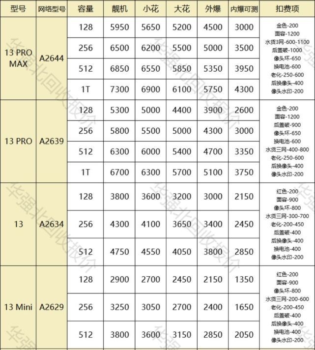 大陆地区的人如何购买港版的iPhone？-3.jpg