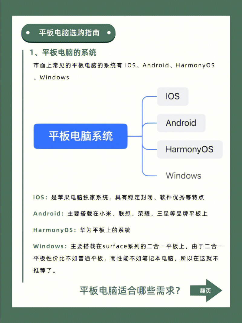 学生用平板电脑怎么选（电脑选购指南）-2.jpg