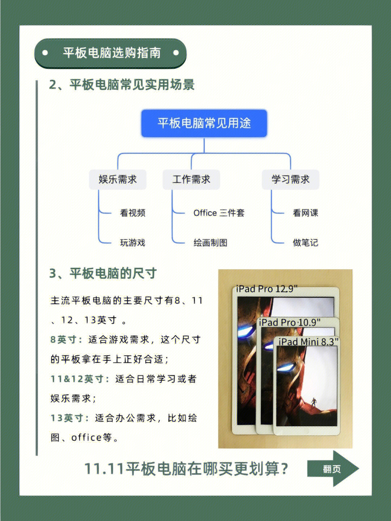 学生用平板电脑怎么选（电脑选购指南）-3.jpg