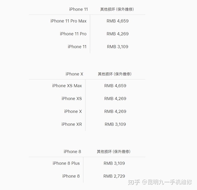 iPhone手机进水怎么办？昆明苹果售后维修服务网点-5.jpg