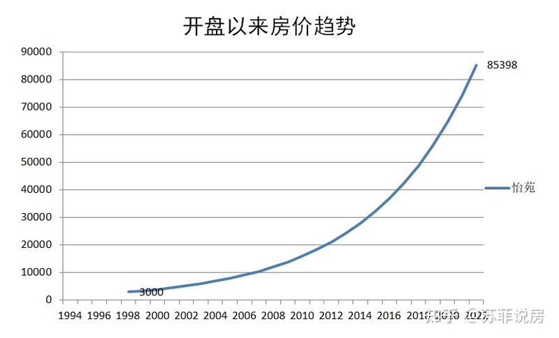 楼盘详评129-36.jpg