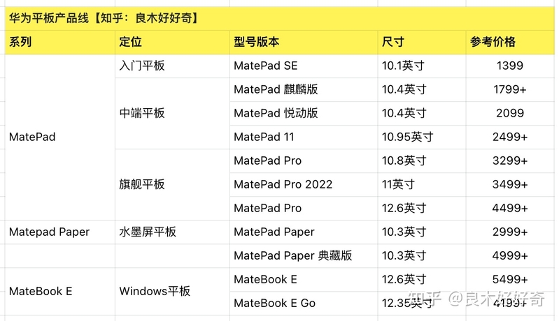 2022双11华为平板怎么选？Matepad最全选购指南！！！-1.jpg