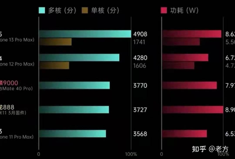 一文带你了解苹果iphone12pro和13pro的区别？哪个更值得入 …-11.jpg