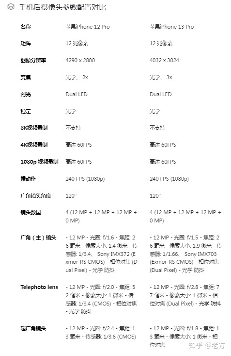 一文带你了解苹果iphone12pro和13pro的区别？哪个更值得入 …-14.jpg