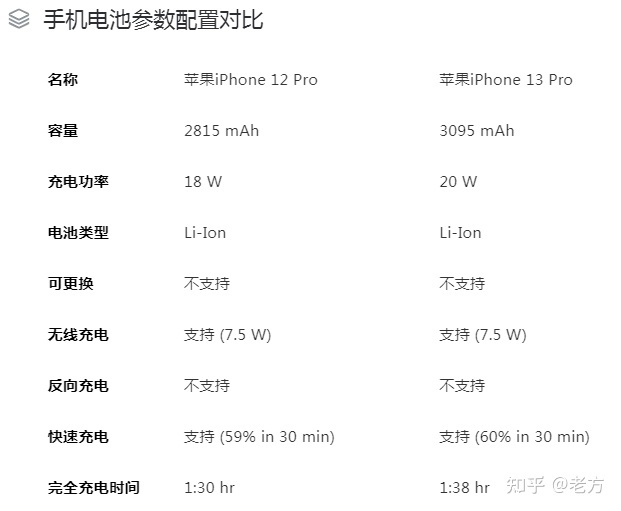 一文带你了解苹果iphone12pro和13pro的区别？哪个更值得入 …-33.jpg