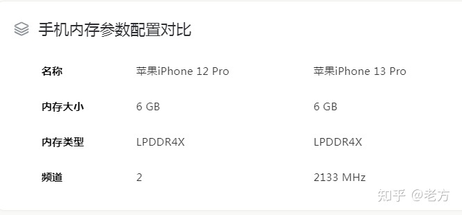 一文带你了解苹果iphone12pro和13pro的区别？哪个更值得入 …-36.jpg