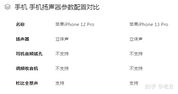 一文带你了解苹果iphone12pro和13pro的区别？哪个更值得入 …-37.jpg