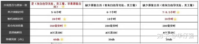 带华强北AirPods丢人吗？-5.jpg