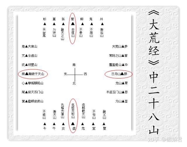 《开元占经》中的星宿、分野-1.jpg