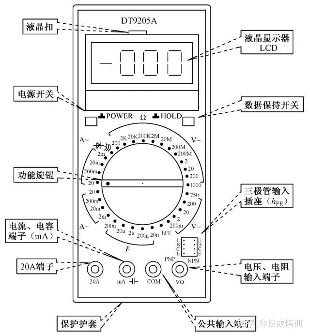 万用表到底是怎么用的？今天就带你整个明白-3.jpg