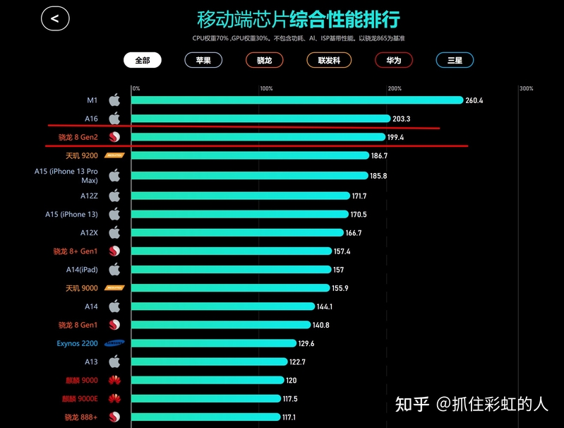 现在小米13和苹果13哪个更值得买?-1.jpg