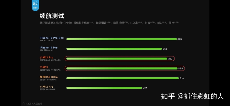 现在小米13和苹果13哪个更值得买?-2.jpg