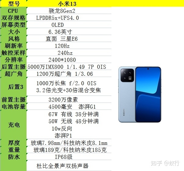 现在小米13和苹果13哪个更值得买?-1.jpg