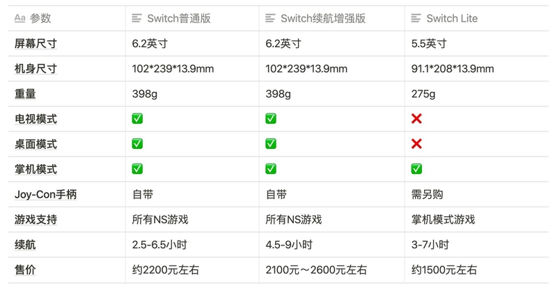 2022年超详细的任天堂Switch购买指南-5.jpg