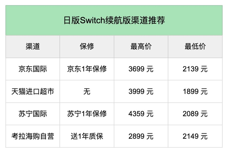 2022年超详细的任天堂Switch购买指南-22.jpg