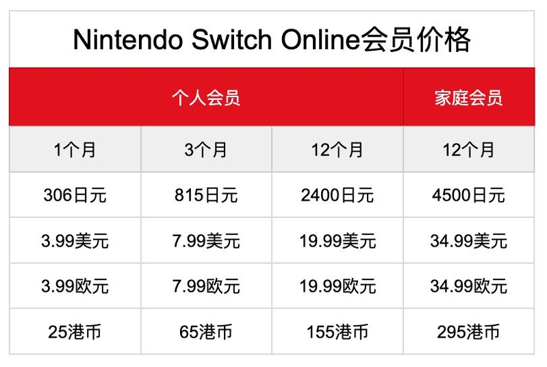 2022年超详细的任天堂Switch购买指南-26.jpg