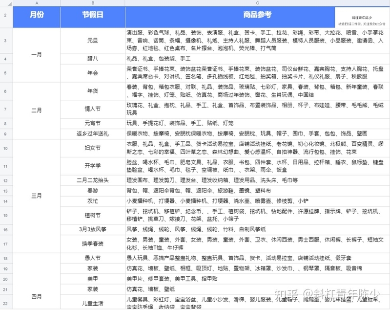 如何把闲鱼上的一个商品，根据规格不同设置不同的价格 ...-17.jpg