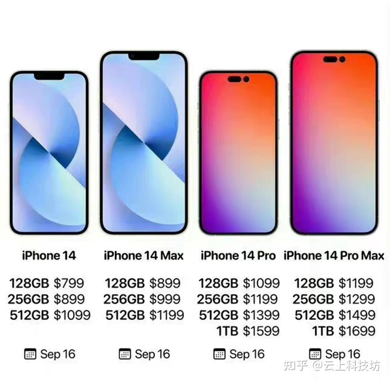 如何看待因 iPhone 14 Plus 销量惨淡，明年苹果或将重新 ...-2.jpg