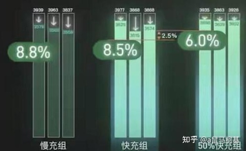 苹果手机这样充电可以延长电池寿命20%？-2.jpg