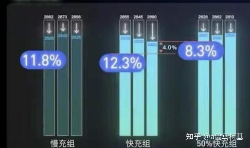 苹果手机这样充电可以延长电池寿命20%？-1.jpg