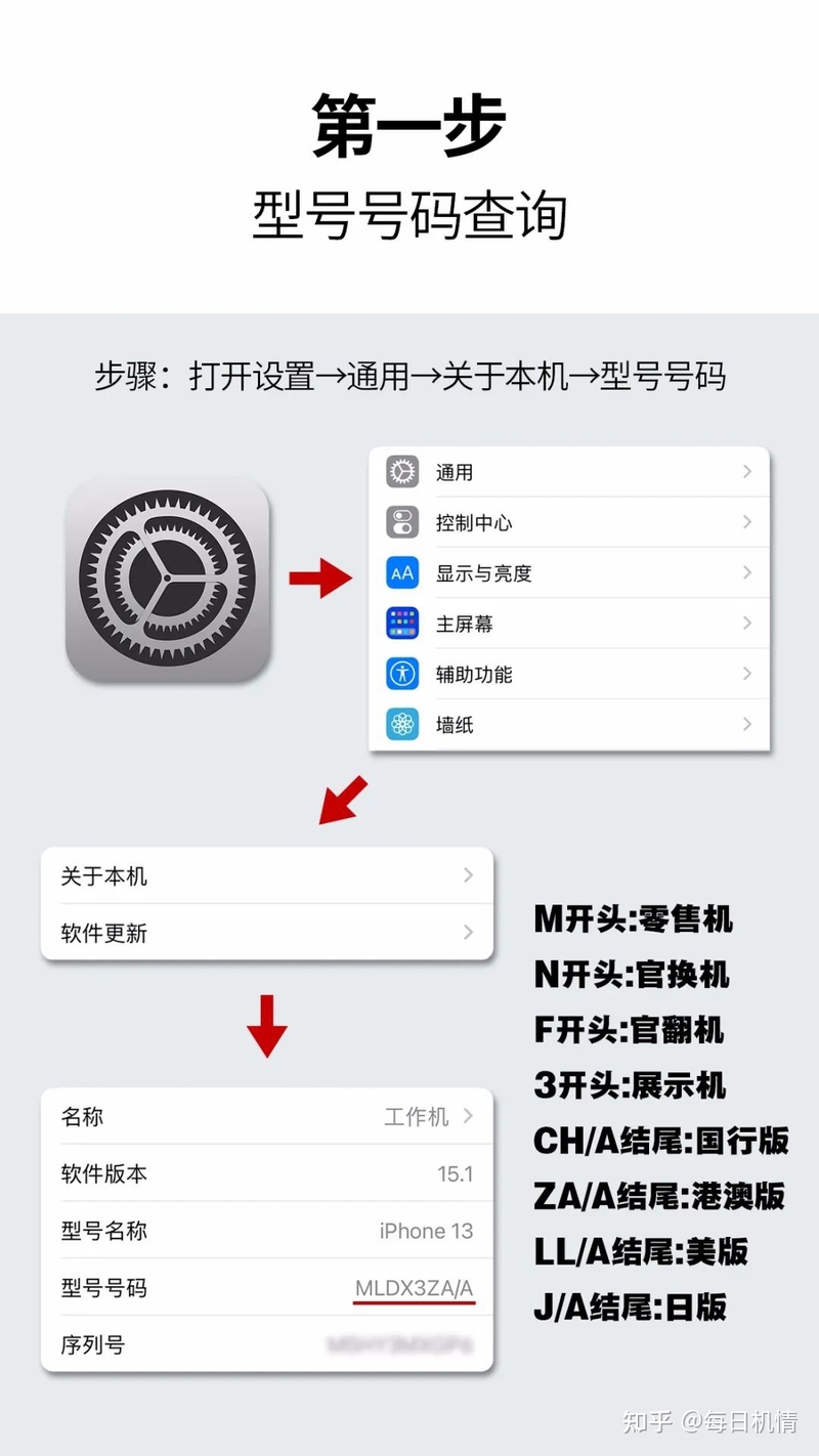 二手手机去哪个平台买比较靠谱?-1.jpg