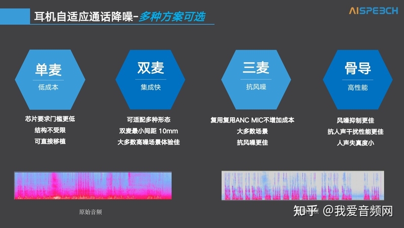 TWS耳机通话降噪成趋势：六大算法厂商推出18种解决方案-12.jpg