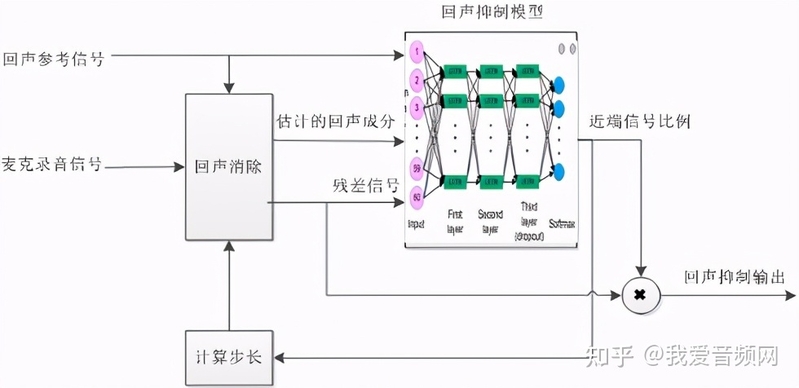 TWS耳机通话降噪成趋势：六大算法厂商推出18种解决方案-15.jpg