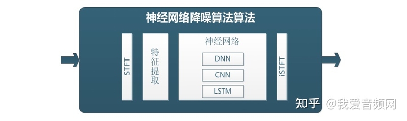 TWS耳机通话降噪成趋势：六大算法厂商推出18种解决方案-18.jpg