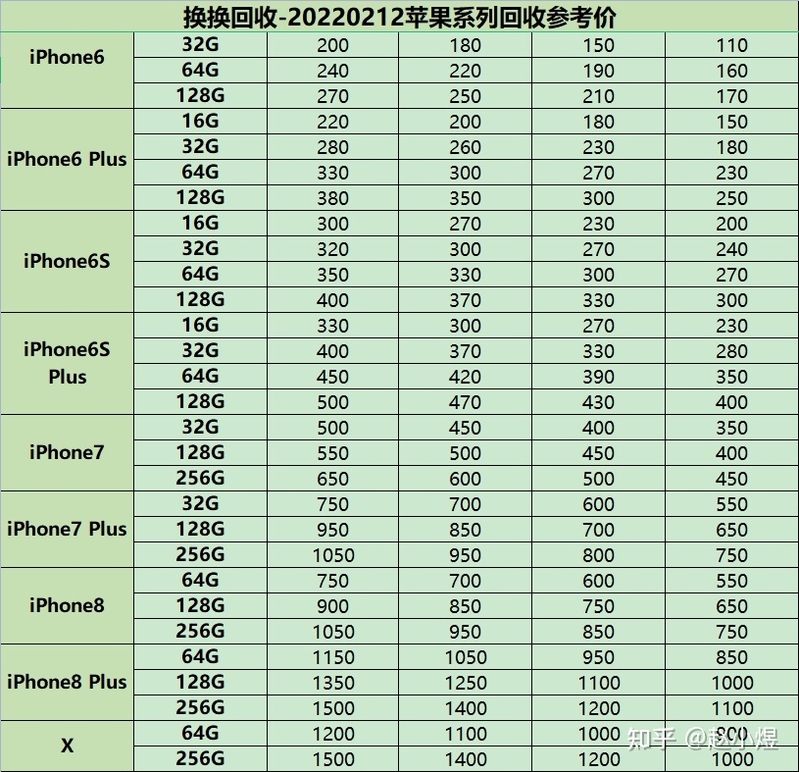 二手苹果手机回收哪家靠谱(苹果手机回收价格表)-3.jpg