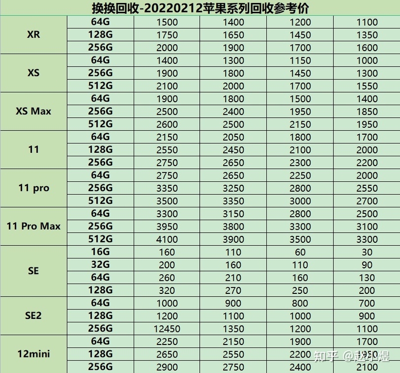 二手苹果手机回收哪家靠谱(苹果手机回收价格表)-2.jpg