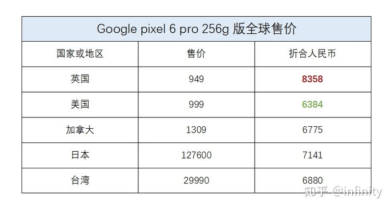 在大陆买pixel 6的一些参考与建议-1.jpg