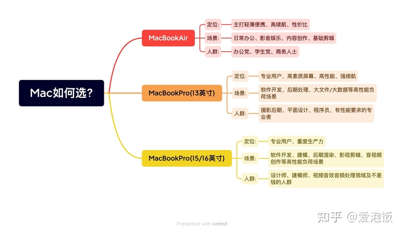 选择困难症福音，精心总结二手MacBook选购指南及实用验 ...-2.jpg