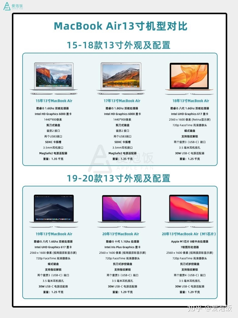 选择困难症福音，精心总结二手MacBook选购指南及实用验 ...-3.jpg