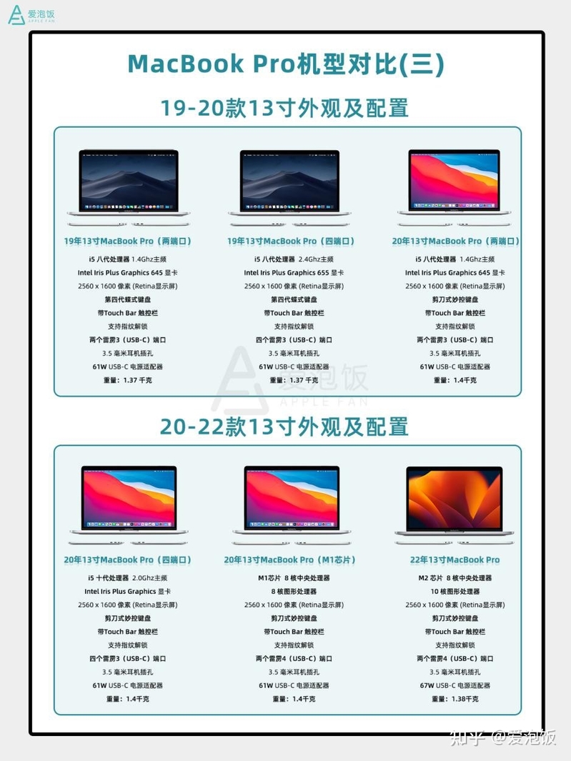 选择困难症福音，精心总结二手MacBook选购指南及实用验 ...-4.jpg