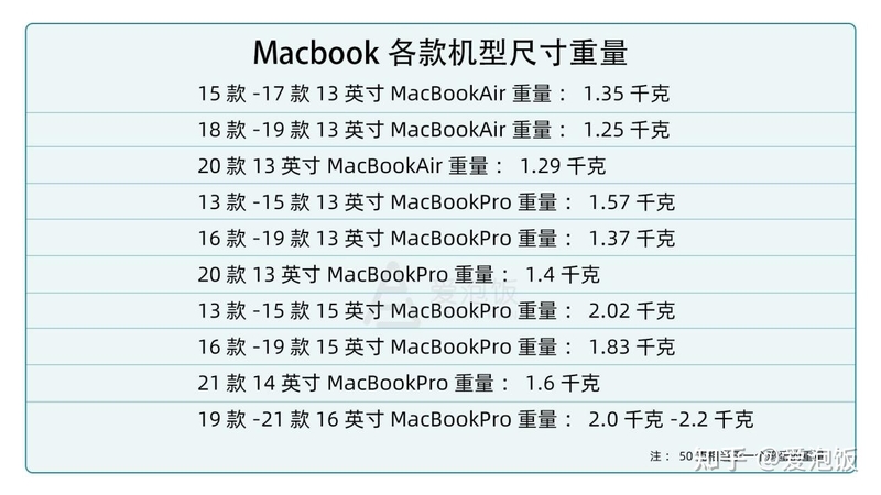 选择困难症福音，精心总结二手MacBook选购指南及实用验 ...-7.jpg