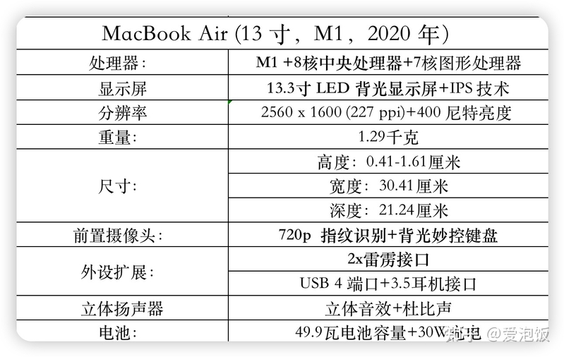 选择困难症福音，精心总结二手MacBook选购指南及实用验 ...-11.jpg