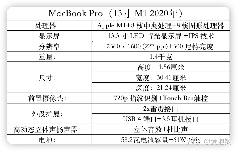 选择困难症福音，精心总结二手MacBook选购指南及实用验 ...-16.jpg