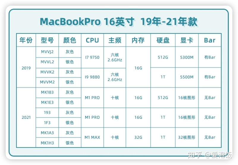 选择困难症福音，精心总结二手MacBook选购指南及实用验 ...-19.jpg