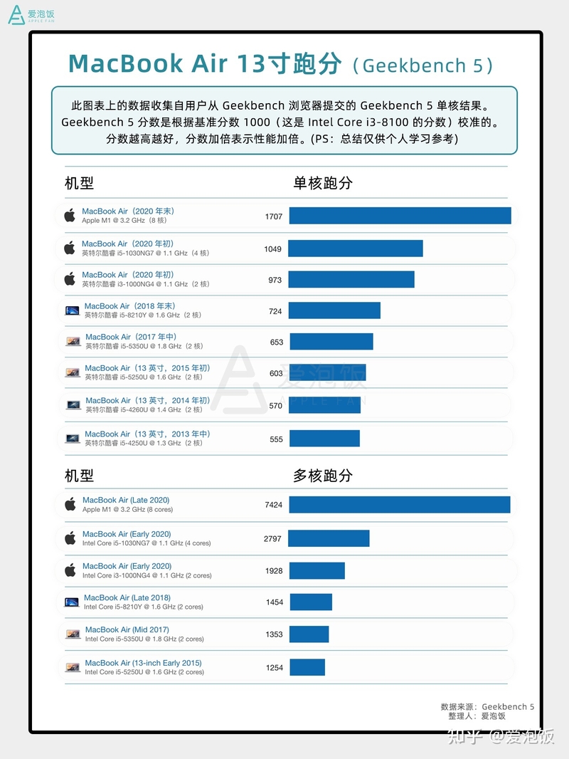 选择困难症福音，精心总结二手MacBook选购指南及实用验 ...-32.jpg