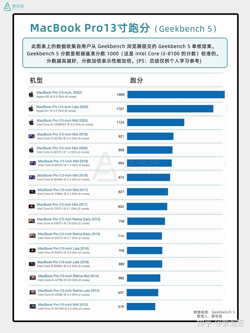 选择困难症福音，精心总结二手MacBook选购指南及实用验 ...-33.jpg