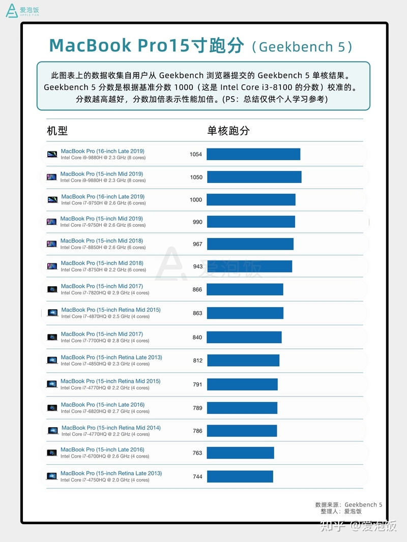 选择困难症福音，精心总结二手MacBook选购指南及实用验 ...-34.jpg