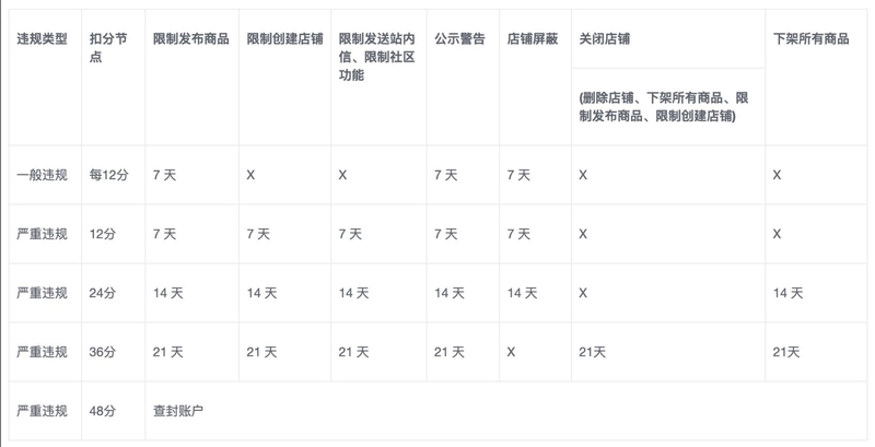 闲鱼开店的10个操作步骤-20.jpg