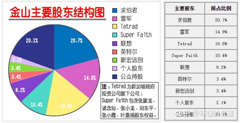 小米手机发展史：从商业模式的变化，来看小米公司的发展 ...-1.jpg