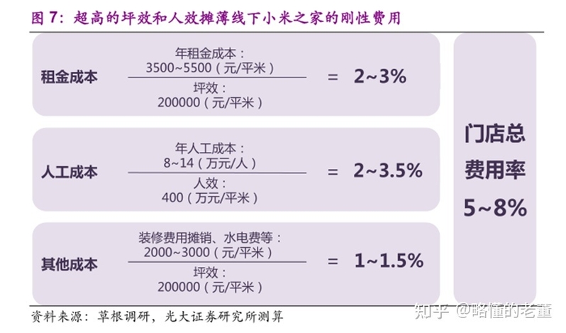 小米手机发展史：从商业模式的变化，来看小米公司的发展 ...-10.jpg